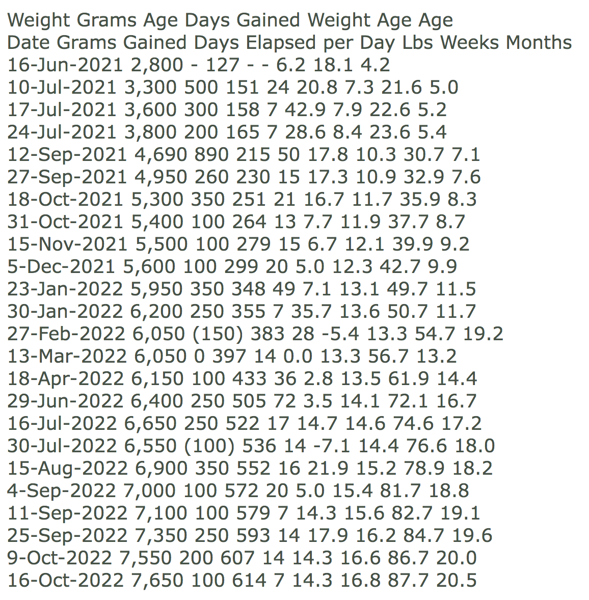 young maine coons growth chart.